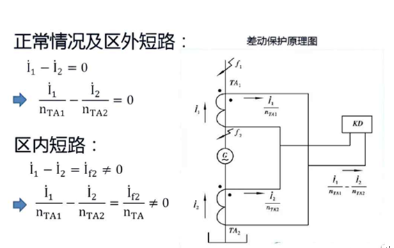 發(fā)動機保護裝置