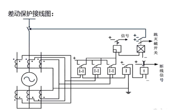 發(fā)動機保護裝置