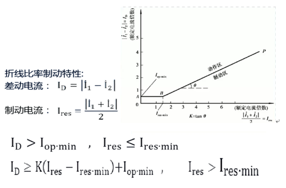 發(fā)動機保護裝置