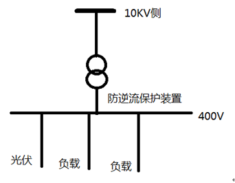 防孤島保護裝置