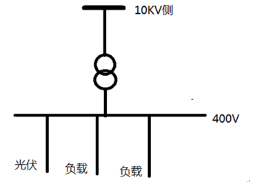 防孤島保護(hù)裝置