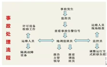 微機保護裝置